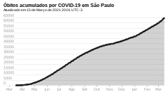 Cumulative deaths.