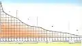 Longitudinal hidrographic profile of the flow of river Vardar