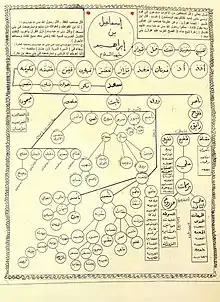 Painting of a tree, with Arabic writing