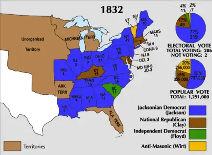 Results by state