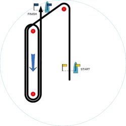 Olympic course ZU.S(Start) - 1 - 2 - 3 - 2 - 3 - F(Finish reaching)