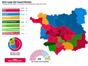 2022 results map