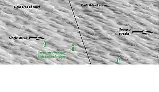 Close up of previous image along light/dark boundary.  Dark line in middle of image shows border between light and dark area of curved lines.  Green arrows show high areas of ridges.  Loose dust moved down steep slopes when it felt the airblast from meteorite strikes.  Image is from HiRISE.