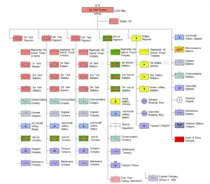 3rd Tank Division(PRC), 1976