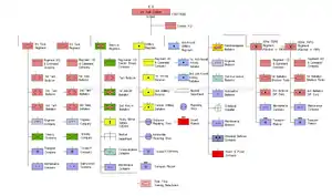 3rd Tank Division, Organization 1967-1970