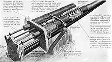 Hydro-spring recoil system of British WWI 60 pounder gun, with working explained