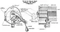 Drawing showing the Nordenfelt eccentric screw breech mechanism of the 75 mm Field Gun Model 1897 M1 (US designation)