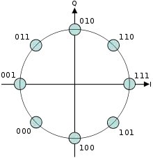 Codes 8-PSK