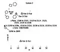 Station 2 map. X indicates sample locations, 5-digit numbers are LRL sample numbers, rectangle is lunar rover (dot indicates TV camera), black spots are large rocks, dashed lines are crater rims or other topographic features, and triangles are panorama stations.