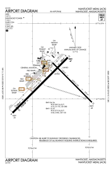 FAA airport diagram