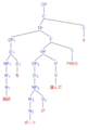 Active voice OSV tree