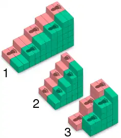 Comparison of shallow stairs (1), steep stairs (2), and alternating-tread stairs (3)