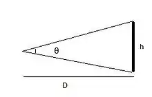 Angular Size depiction.