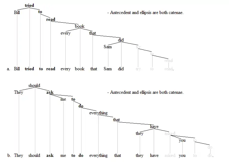 Antecedent-containment trees 2