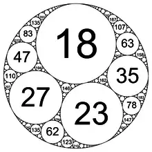 Integral Apollonian circle packing defined by circle curvatures of (−10, 18, 23, 27)