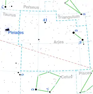 Teegarden's Star is located in the constellation Aries.