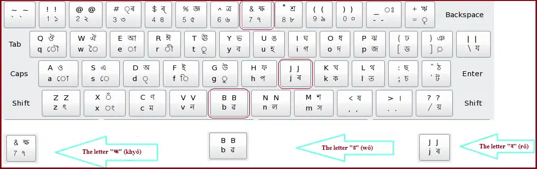 750pxThe 3 characters identifiers