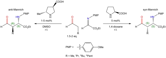 Scheme 4. Asymmetric Mannich reactions ref. Cordova (2002) and Mitsumori (2006)