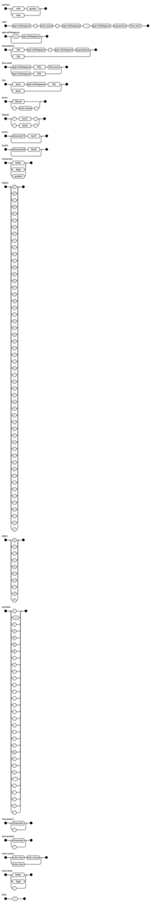 BNF syntax diagram