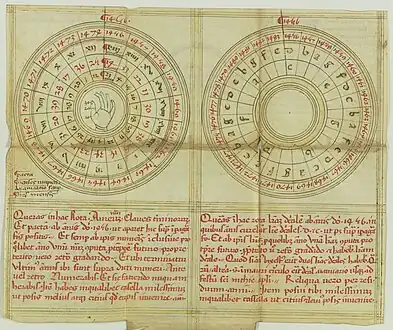 Folio 15 presenting a method for calculating easter dates