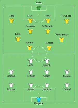 Start line-up of the match