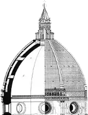 Plan of the dome, showing the inner and outer domes