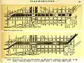 Suggested location and arrangement of railway  passenger stations