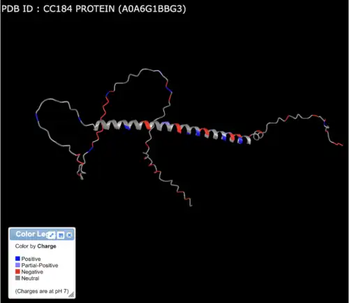 AlphaFold figure indicates 3D model of CCDC184. The colors indicate the charged regions of the structure.