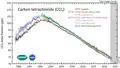 CCl4 measured by the Advanced Global Atmospheric Gases Experiment (AGAGE) in the lower atmosphere (troposphere) at stations around the world. Abundances are given as pollution-free monthly mean mole fractions in parts-per-trillion.