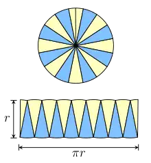 A circle divided into many sectors can be re-arranged roughly to form a parallelogram