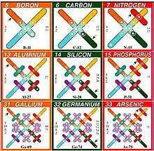 Part of a fringe theory periodic table