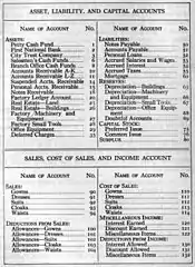 Classification chart of General Ledger Accounts (1)