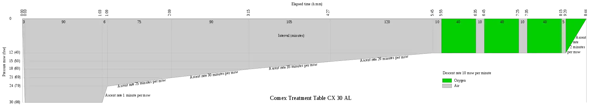Comex CX 30 AL Recompression treatment table