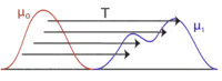 Continuous optimal transport