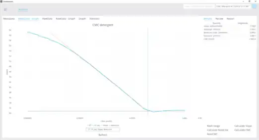 CMC graph