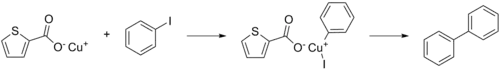 CuTC catalyzed Ullmann coupling