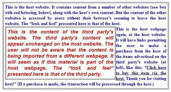 This diagram illustrates what the invention does: producing a webpage wthin a webpage.