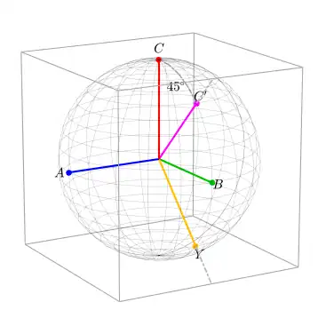 AYC'  unit basis vectors. The C'  and Y axes now point to the edges of the box, but the magnitude has not changed.