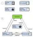 DYA Infrastructure modeling prerequisites.png