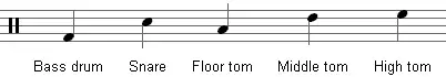 Bass drum: low A. Snare: E. Floor tom: C. Middle tom: high F. High tom: high G.