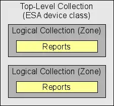 ESA diagram.