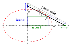 Ellipse construction: paper strip method 1