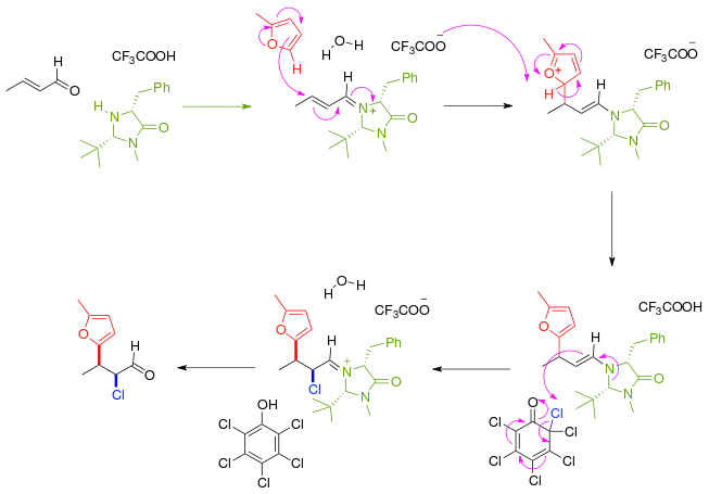 Enantioselective organocascade catalysis