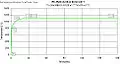 Time/temperature curve used for testing the fire-resistance rating of passive fire protection systems in Europe.