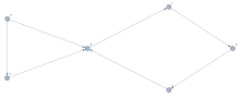 A directed graph with all even degrees that is not Eulerian, serving as a counterexample to the statement that a sufficient condition for a directed graph to be Eulerian is that it has all even degrees