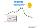 Population from 1864 to 2011