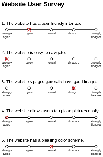 Example Likert Scale.