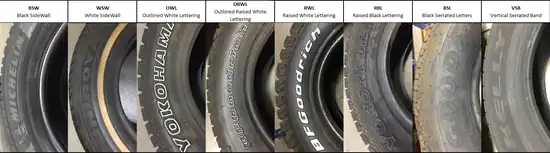 A table with 8 columns. The first row describes the kind of marking on the side wall of the tire. The second row has a picture.