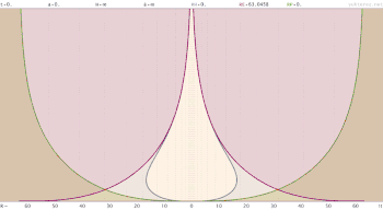 comoving coordinates