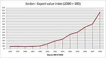 Foreign direct investment, net inflows (BoP, current US$)